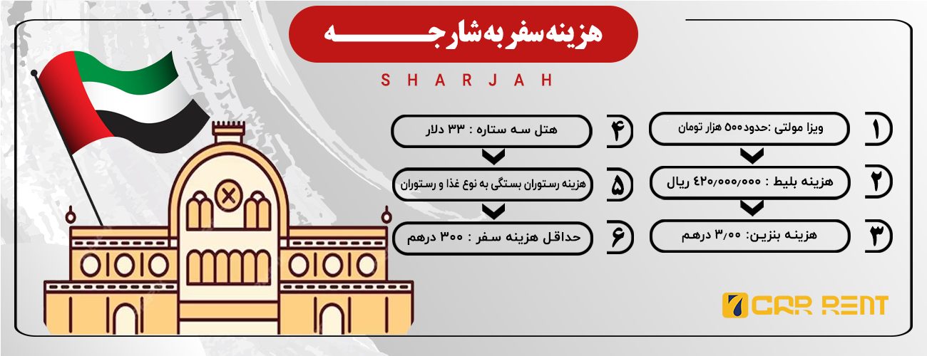 اینفوگرافی هزینه های سفر به شارجه